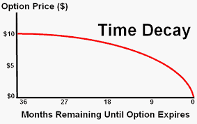 time-decay-example.png